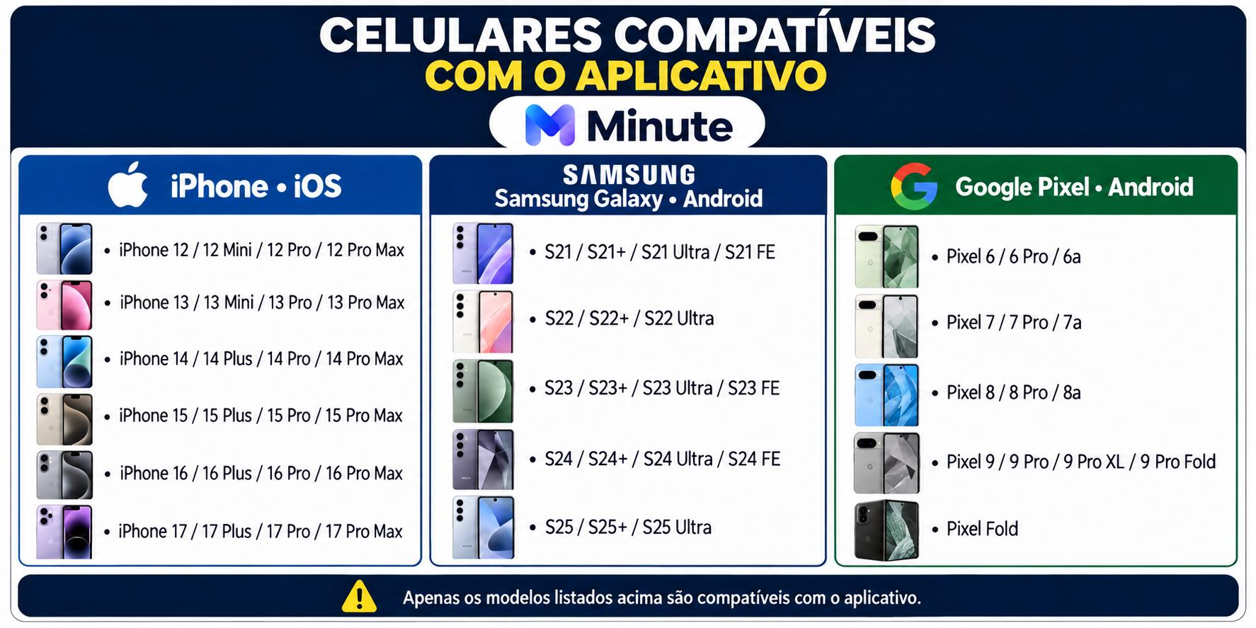 Tabela dos celulares compatíveis com o aplicativo Minute: iPhone do 12 ao 17, Samsung Galaxy do S21 ao S25 e Google Pixel do 6 ao 9